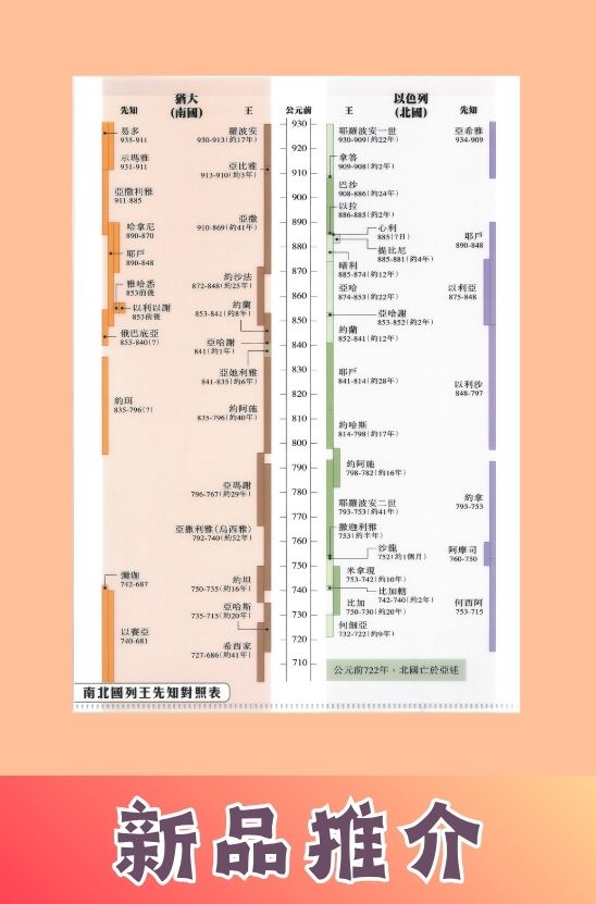 A4文件夾-列王先知對照表